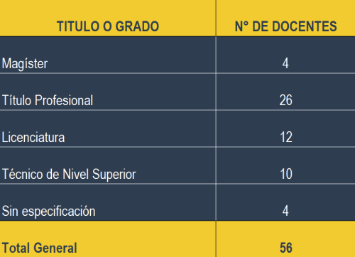 personal_academico_2025